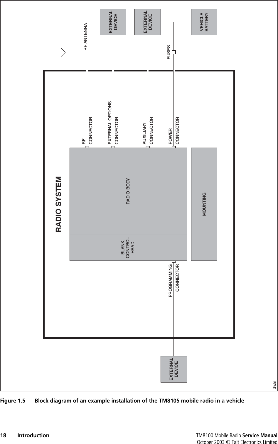 18 Introduction TM8100 Mobile Radio Service ManualOctober 2003 © Tait Electronics LimitedFigure 1.5 Block diagram of an example installation of the TM8105 mobile radio in a vehicledwlsEXTERNALDEVICEPROGRAMMINGCONNECTORMOUNTINGBLANKCONTROLHEADRADIO BODYRADIO SYSTEMVEHICLEBATTERYPOWERCONNECTORAUXILIARYCONNECTOREXTERNAL OPTIONSCONNECTORRFCONNECTOREXTERNALDEVICEEXTERNALDEVICEFUSESRF ANTENNA