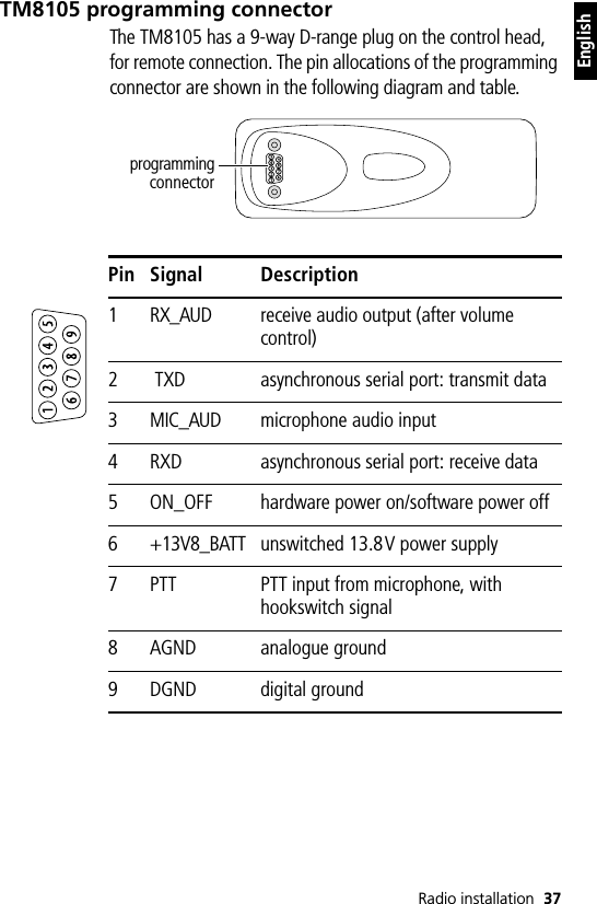 Radio installation 37EnglishTM8105 programming connectorThe TM8105 has a 9-way D-range plug on the control head, for remote connection. The pin allocations of the programming connector are shown in the following diagram and table.programmingconnectorPin Signal Description1RX_AUD receive audio output (after volume control)2 TXD asynchronous serial port: transmit data3MIC_AUD microphone audio input4RXD asynchronous serial port: receive data5ON_OFF hardware power on/software power off6+13V8_BATT unswitched 13.8V power supply7PTT PTT input from microphone, with hookswitch signal8AGND analogue ground9DGND digital ground