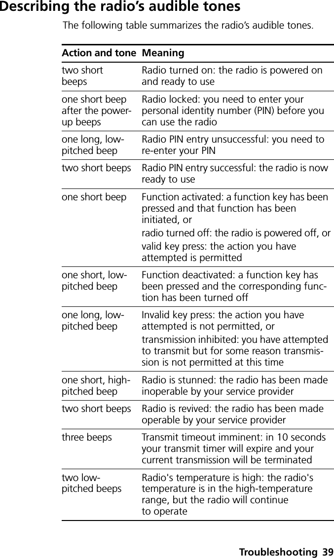 Troubleshooting 39Describing the radio’s audible tonesThe following table summarizes the radio’s audible tones.Action and tone Meaningtwo shortbeepsRadio turned on: the radio is powered on and ready to useone short beep after the power-up beepsRadio locked: you need to enter your personal identity number (PIN) before you can use the radioone long, low-pitched beepRadio PIN entry unsuccessful: you need to re-enter your PINtwo short beeps Radio PIN entry successful: the radio is now ready to useone short beep Function activated: a function key has been pressed and that function has been initiated, orradio turned off: the radio is powered off, orvalid key press: the action you have attempted is permittedone short, low-pitched beepFunction deactivated: a function key has been pressed and the corresponding func-tion has been turned offone long, low-pitched beepInvalid key press: the action you have attempted is not permitted, ortransmission inhibited: you have attempted to transmit but for some reason transmis-sion is not permitted at this timeone short, high-pitched beepRadio is stunned: the radio has been made inoperable by your service providertwo short beeps Radio is revived: the radio has been made operable by your service providerthree beeps Transmit timeout imminent: in 10 seconds your transmit timer will expire and your current transmission will be terminatedtwo low-pitched beepsRadio&apos;s temperature is high: the radio&apos;s temperature is in the high-temperature range, but the radio will continue to operate