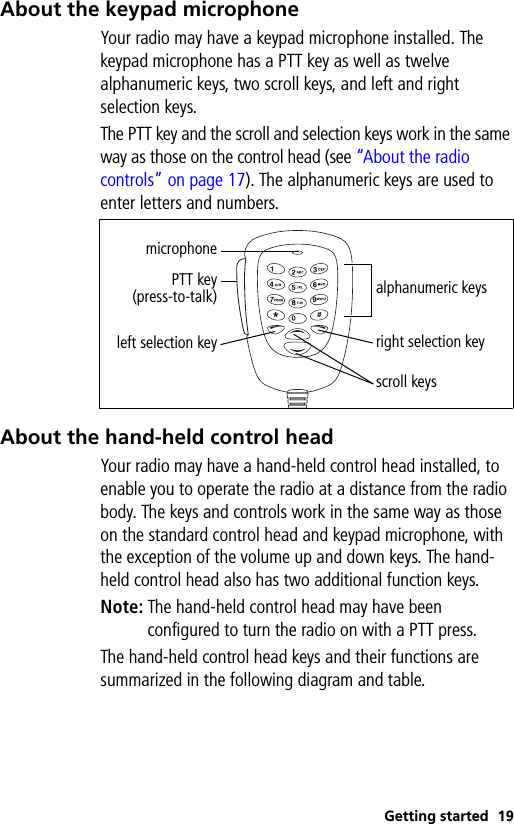 Getting started 19About the keypad microphoneYour radio may have a keypad microphone installed. The keypad microphone has a PTT key as well as twelve alphanumeric keys, two scroll keys, and left and right selection keys.The PTT key and the scroll and selection keys work in the same way as those on the control head (see “About the radio controls” on page 17). The alphanumeric keys are used to enter letters and numbers.About the hand-held control headYour radio may have a hand-held control head installed, to enable you to operate the radio at a distance from the radio body. The keys and controls work in the same way as those on the standard control head and keypad microphone, with the exception of the volume up and down keys. The hand-held control head also has two additional function keys.Note: The hand-held control head may have been configured to turn the radio on with a PTT press.The hand-held control head keys and their functions are summarized in the following diagram and table.PTT key(press-to-talk)microphoneleft selection keyscroll keysalphanumeric keysright selection key