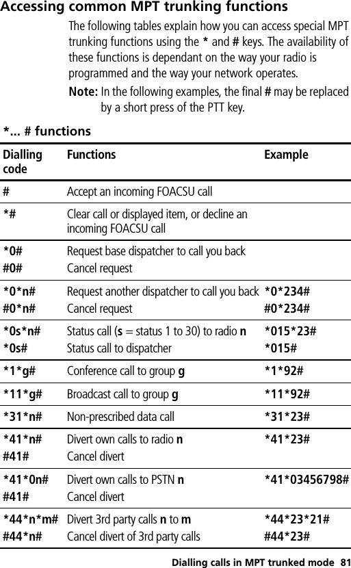 Dialling calls in MPT trunked mode 81Accessing common MPT trunking functionsThe following tables explain how you can access special MPT trunking functions using the * and # keys. The availability of these functions is dependant on the way your radio is programmed and the way your network operates.Note: In the following examples, the final # may be replaced by a short press of the PTT key.*... # functionsDialling codeFunctions Example#Accept an incoming FOACSU call*# Clear call or displayed item, or decline an incoming FOACSU call*0##0#Request base dispatcher to call you backCancel request*0*n##0*n#Request another dispatcher to call you backCancel request*0*234##0*234#*0s*n#*0s#Status call (s = status 1 to 30) to radio nStatus call to dispatcher*015*23#*015#*1*g# Conference call to group g*1*92#*11*g# Broadcast call to group g*11*92#*31*n# Non-prescribed data call *31*23#*41*n##41#Divert own calls to radio nCancel divert*41*23#*41*0n##41#Divert own calls to PSTN nCancel divert*41*03456798#*44*n*m##44*n#Divert 3rd party calls n to mCancel divert of 3rd party calls*44*23*21##44*23#
