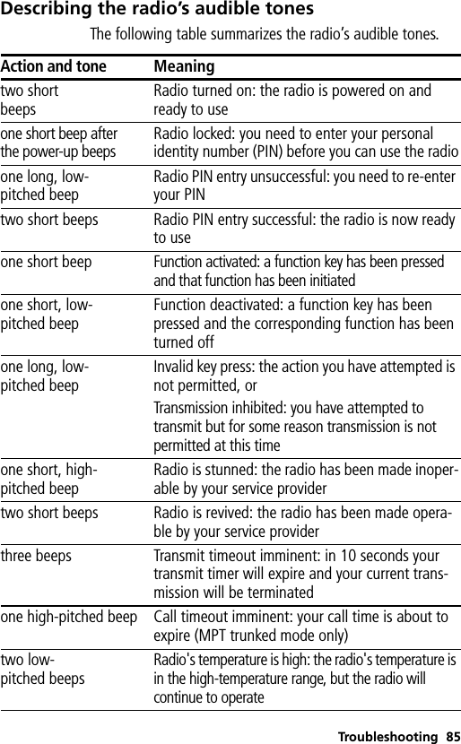 Troubleshooting 85Describing the radio’s audible tonesThe following table summarizes the radio’s audible tones.Action and tone Meaningtwo shortbeepsRadio turned on: the radio is powered on and ready to useone short beep after the power-up beepsRadio locked: you need to enter your personal identity number (PIN) before you can use the radioone long, low-pitched beepRadio PIN entry unsuccessful: you need to re-enter your PINtwo short beeps Radio PIN entry successful: the radio is now ready to useone short beepFunction activated: a function key has been pressed and that function has been initiatedone short, low-pitched beepFunction deactivated: a function key has been pressed and the corresponding function has been turned offone long, low-pitched beepInvalid key press: the action you have attempted is not permitted, orTransmission inhibited: you have attempted to transmit but for some reason transmission is not permitted at this timeone short, high-pitched beepRadio is stunned: the radio has been made inoper-able by your service providertwo short beeps Radio is revived: the radio has been made opera-ble by your service providerthree beeps Transmit timeout imminent: in 10 seconds your transmit timer will expire and your current trans-mission will be terminatedone high-pitched beep Call timeout imminent: your call time is about to expire (MPT trunked mode only)two low-pitched beepsRadio&apos;s temperature is high: the radio&apos;s temperature is in the high-temperature range, but the radio will continue to operate