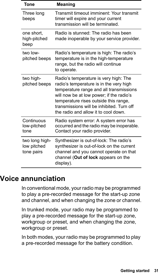 Getting started  31 Voice annunciationIn conventional mode, your radio may be programmed to play a pre-recorded message for the start-up zone and channel, and when changing the zone or channel.In trunked mode, your radio may be programmed to play a pre-recorded message for the start-up zone, workgroup or preset, and when changing the zone, workgroup or preset.In both modes, your radio may be programmed to play a pre-recorded message for the battery condition.Three long beepsTransmit timeout imminent: Your transmit timer will expire and your current transmission will be terminated.one short, high-pitched beepRadio is stunned: The radio has been made inoperable by your service provider.two low-pitched beepsRadio’s temperature is high: The radio’s temperature is in the high-temperature range, but the radio will continue to operate.two high-pitched beepsRadio’s temperature is very high: The radio’s temperature is in the very high temperature range and all transmissions will now be at low power; if the radio’s temperature rises outside this range, transmissions will be inhibited. Turn off the radio and allow it to cool down.Continuous low-pitched toneRadio system error: A system error has occurred and the radio may be inoperable. Contact your radio provider.two long high-low pitched tone pairsSynthesizer is out-of-lock: The radio’s synthesizer is out-of-lock on the current channel and you cannot operate on that channel (Out of lock appears on the display).Tone Meaning