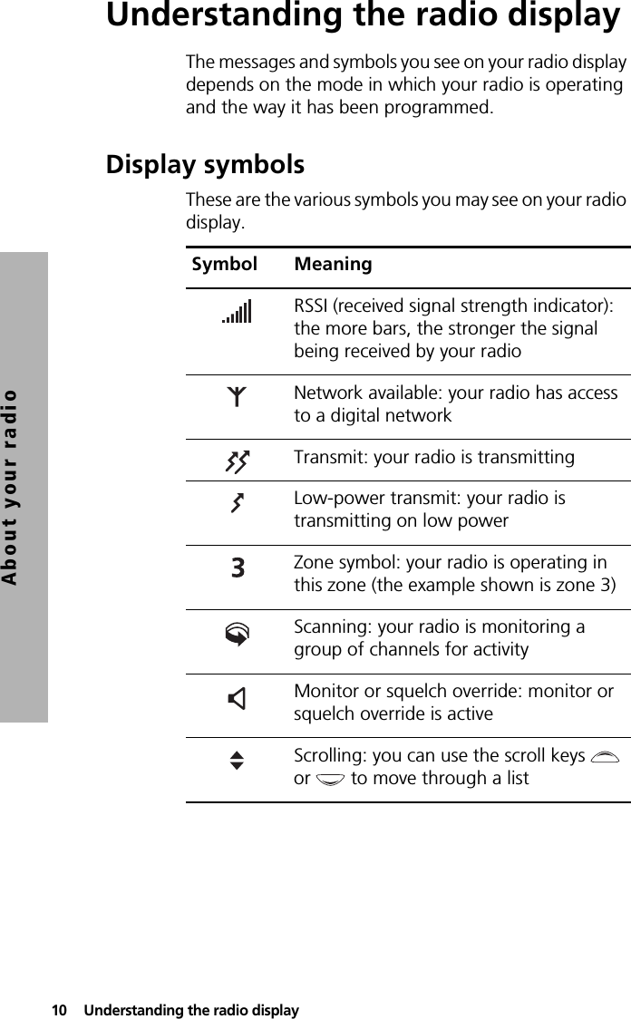 10  Understanding the radio displayAbout your radioUnderstanding the radio displayThe messages and symbols you see on your radio display depends on the mode in which your radio is operating and the way it has been programmed.Display symbolsThese are the various symbols you may see on your radio display.Symbol MeaningRSSI (received signal strength indicator): the more bars, the stronger the signal being received by your radioNetwork available: your radio has access to a digital networkTransmit: your radio is transmittingLow-power transmit: your radio is transmitting on low powerZone symbol: your radio is operating in this zone (the example shown is zone 3)Scanning: your radio is monitoring a group of channels for activityMonitor or squelch override: monitor or squelch override is activeScrolling: you can use the scroll keys   or   to move through a list