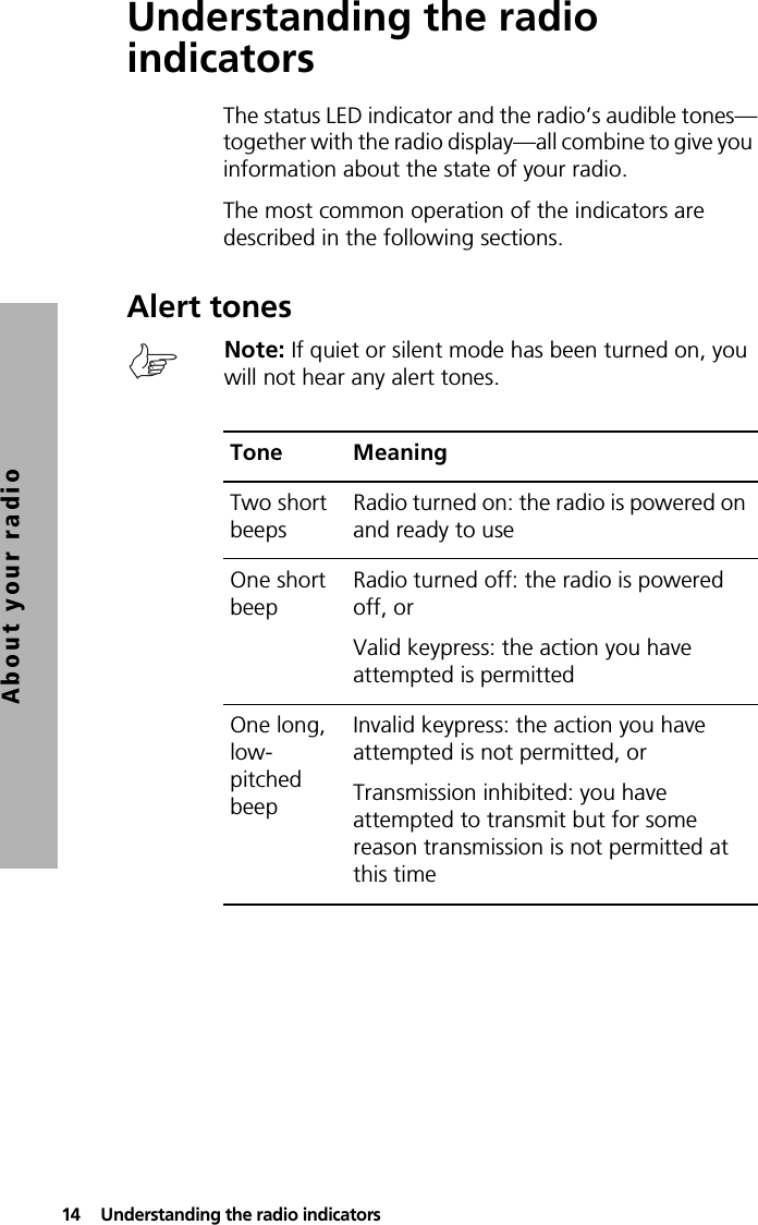 14  Understanding the radio indicatorsAbout your radioUnderstanding the radio indicatorsThe status LED indicator and the radio’s audible tones—together with the radio display—all combine to give you information about the state of your radio.The most common operation of the indicators are described in the following sections.Alert tonesNote: If quiet or silent mode has been turned on, you will not hear any alert tones.Tone MeaningTwo short beepsRadio turned on: the radio is powered on and ready to useOne short beepRadio turned off: the radio is powered off, orValid keypress: the action you have attempted is permittedOne long, low-pitched beepInvalid keypress: the action you have attempted is not permitted, orTransmission inhibited: you have attempted to transmit but for some reason transmission is not permitted at this time