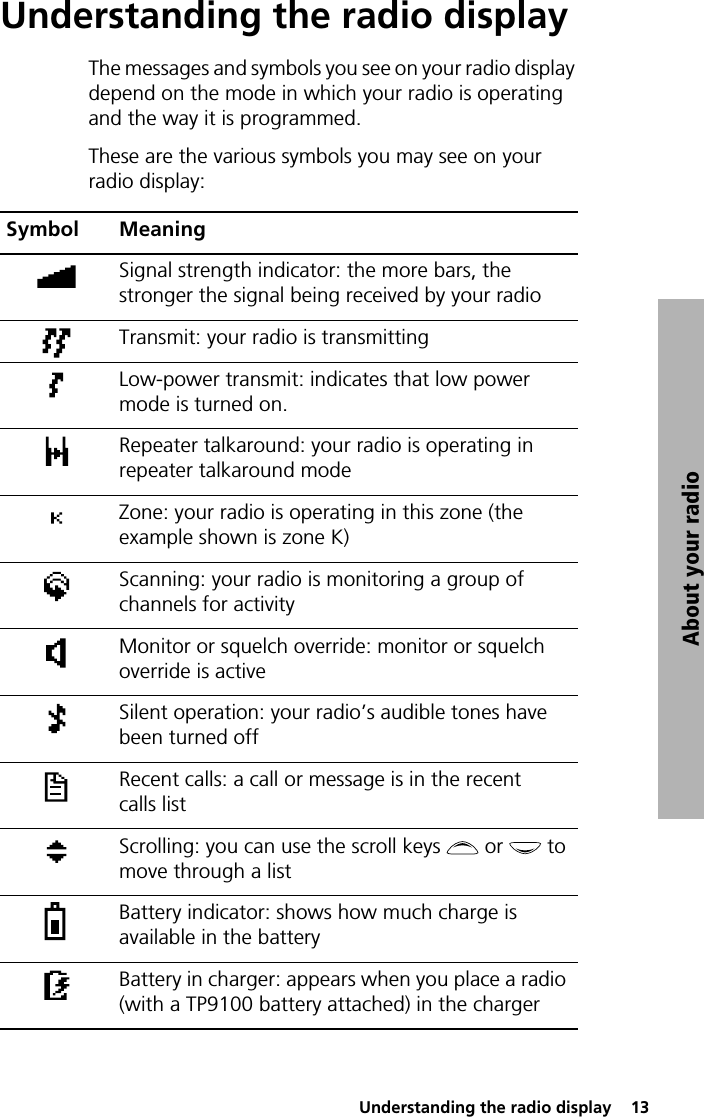  Understanding the radio display  13About your radioUnderstanding the radio displayThe messages and symbols you see on your radio display depend on the mode in which your radio is operating and the way it is programmed.These are the various symbols you may see on your radio display:Symbol MeaningSignal strength indicator: the more bars, the stronger the signal being received by your radioTransmit: your radio is transmittingLow-power transmit: indicates that low power mode is turned on.Repeater talkaround: your radio is operating in repeater talkaround modeZone: your radio is operating in this zone (the example shown is zone K)Scanning: your radio is monitoring a group of channels for activityMonitor or squelch override: monitor or squelch override is activeSilent operation: your radio’s audible tones have been turned offRecent calls: a call or message is in the recent calls listScrolling: you can use the scroll keys   or   to move through a listBattery indicator: shows how much charge is available in the batteryBattery in charger: appears when you place a radio (with a TP9100 battery attached) in the charger
