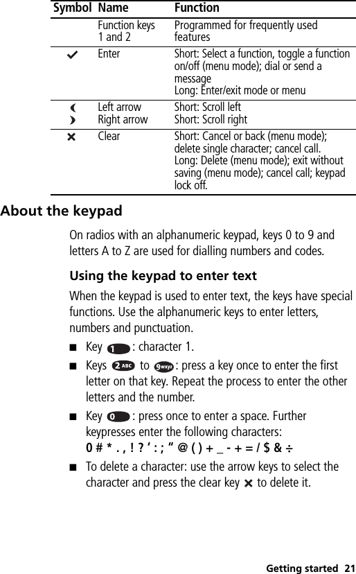 Getting started 21About the keypadOn radios with an alphanumeric keypad, keys 0 to 9 and letters A to Z are used for dialling numbers and codes.Using the keypad to enter textWhen the keypad is used to enter text, the keys have special functions. Use the alphanumeric keys to enter letters, numbers and punctuation.■Key  : character 1.■Keys   to  : press a key once to enter the first letter on that key. Repeat the process to enter the other letters and the number.■Key  : press once to enter a space. Further keypresses enter the following characters:0 # * . , ! ? ‘ : ; “ @ ( ) + _ - + = / $ &amp; ÷■To delete a character: use the arrow keys to select the character and press the clear key   to delete it.Function keys1 and 2Programmed for frequently used featuresEnter Short: Select a function, toggle a function on/off (menu mode); dial or send a messageLong: Enter/exit mode or menuLeft arrowRight arrow Short: Scroll leftShort: Scroll rightClear Short: Cancel or back (menu mode); delete single character; cancel call.Long: Delete (menu mode); exit without saving (menu mode); cancel call; keypad lock off.Symbol Name Function