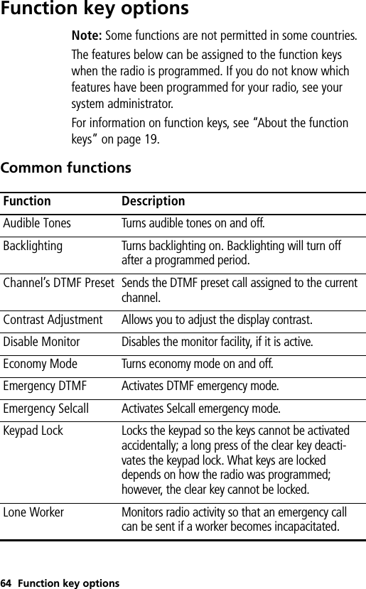64 Function key optionsFunction key optionsNote: Some functions are not permitted in some countries.The features below can be assigned to the function keys when the radio is programmed. If you do not know which features have been programmed for your radio, see your system administrator. For information on function keys, see “About the function keys” on page 19.Common functionsFunction DescriptionAudible TonesTurns audible tones on and off.BacklightingTurns backlighting on. Backlighting will turn off after a programmed period.Channel’s DTMF PresetSends the DTMF preset call assigned to the current channel.Contrast AdjustmentAllows you to adjust the display contrast.Disable MonitorDisables the monitor facility, if it is active.Economy ModeTurns economy mode on and off.Emergency DTMFActivates DTMF emergency mode.Emergency SelcallActivates Selcall emergency mode.Keypad LockLocks the keypad so the keys cannot be activated accidentally; a long press of the clear key deacti-vates the keypad lock. What keys are locked depends on how the radio was programmed; however, the clear key cannot be locked. Lone WorkerMonitors radio activity so that an emergency call can be sent if a worker becomes incapacitated.