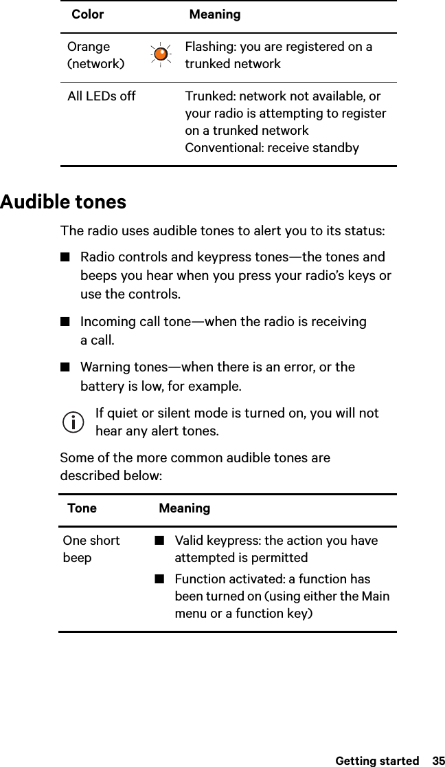  Getting started  35Audible tonesThe radio uses audible tones to alert you to its status:■Radio controls and keypress tones—the tones and beeps you hear when you press your radio’s keys or use the controls.■Incoming call tone—when the radio is receiving a call.■Warning tones—when there is an error, or the battery is low, for example.If quiet or silent mode is turned on, you will not hear any alert tones.Some of the more common audible tones are described below:Orange  (network)Flashing: you are registered on a trunked networkAll LEDs off Trunked: network not available, or your radio is attempting to register on a trunked network Conventional: receive standbyColor MeaningTone MeaningOne short  beep■Valid keypress: the action you have attempted is permitted■Function activated: a function has been turned on (using either the Main menu or a function key)