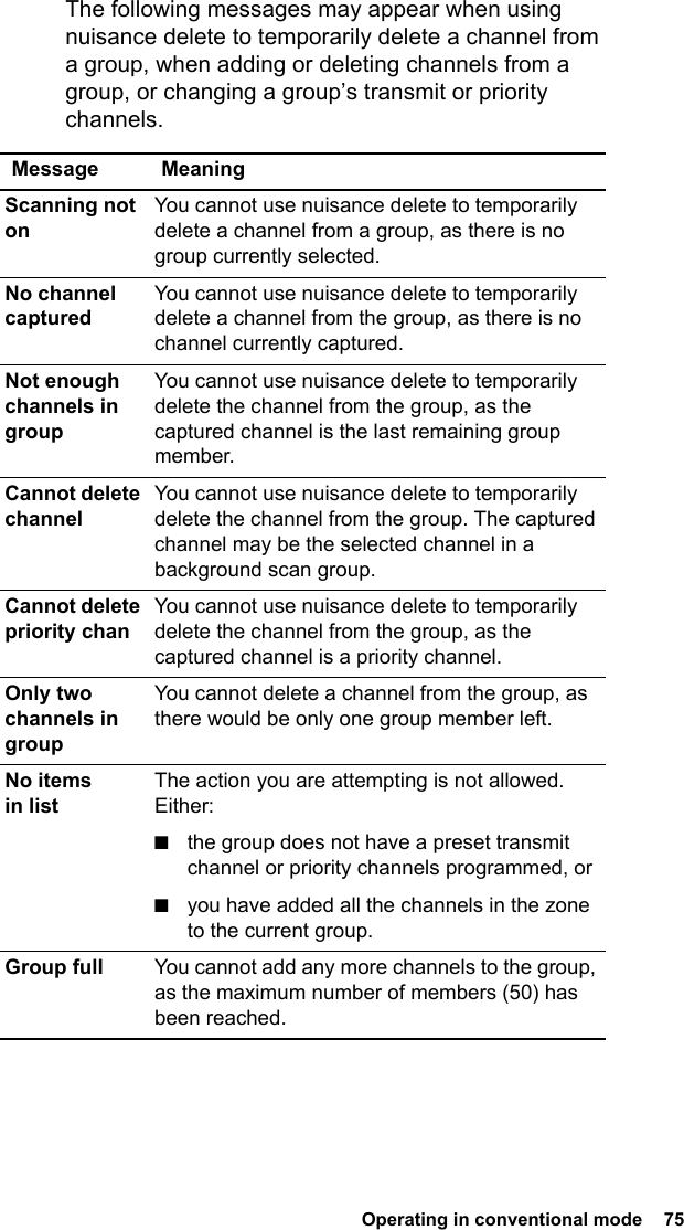  Operating in conventional mode  75 The following messages may appear when using nuisance delete to temporarily delete a channel from a group, when adding or deleting channels from a group, or changing a group’s transmit or priority channels.Message MeaningScanning not onYou cannot use nuisance delete to temporarily delete a channel from a group, as there is no group currently selected.No channel capturedYou cannot use nuisance delete to temporarily delete a channel from the group, as there is no channel currently captured.Not enough channels in groupYou cannot use nuisance delete to temporarily delete the channel from the group, as the captured channel is the last remaining group member.Cannot delete channelYou cannot use nuisance delete to temporarily delete the channel from the group. The captured channel may be the selected channel in a background scan group.Cannot delete priority chanYou cannot use nuisance delete to temporarily delete the channel from the group, as the captured channel is a priority channel.Only two channels in groupYou cannot delete a channel from the group, as there would be only one group member left.No items in listThe action you are attempting is not allowed. Either:■the group does not have a preset transmit channel or priority channels programmed, or■you have added all the channels in the zone to the current group.Group full You cannot add any more channels to the group, as the maximum number of members (50) has been reached.