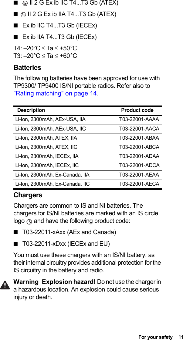 Page 11 of Tait TPDB1C Portable Transceiver User Manual TP9300 User        s Guide