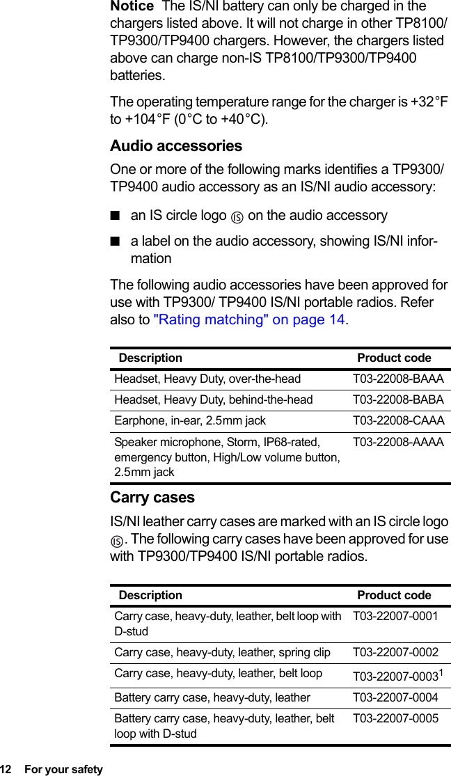 Page 12 of Tait TPDB1C Portable Transceiver User Manual TP9300 User        s Guide