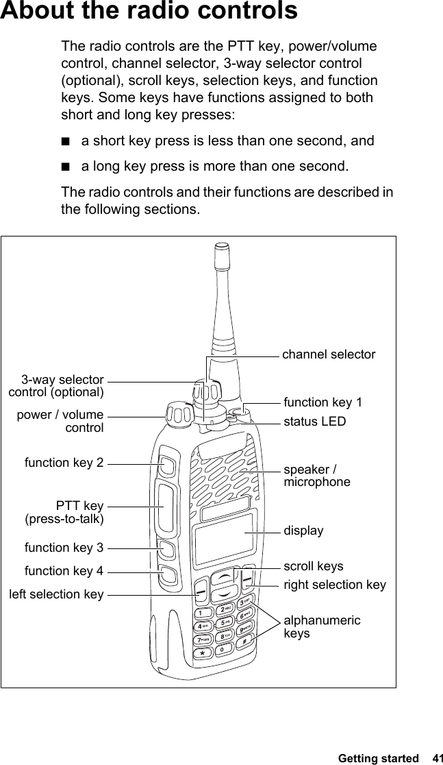 Page 41 of Tait TPDB1C Portable Transceiver User Manual TP9300 User        s Guide