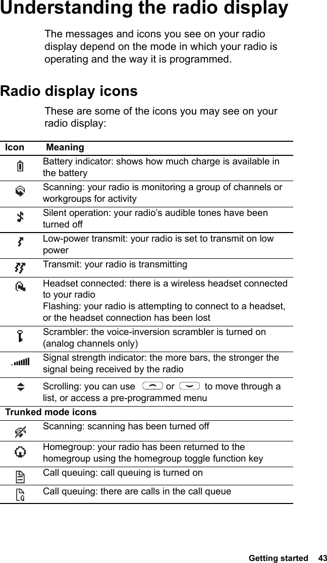 Page 43 of Tait TPDB1C Portable Transceiver User Manual TP9300 User        s Guide