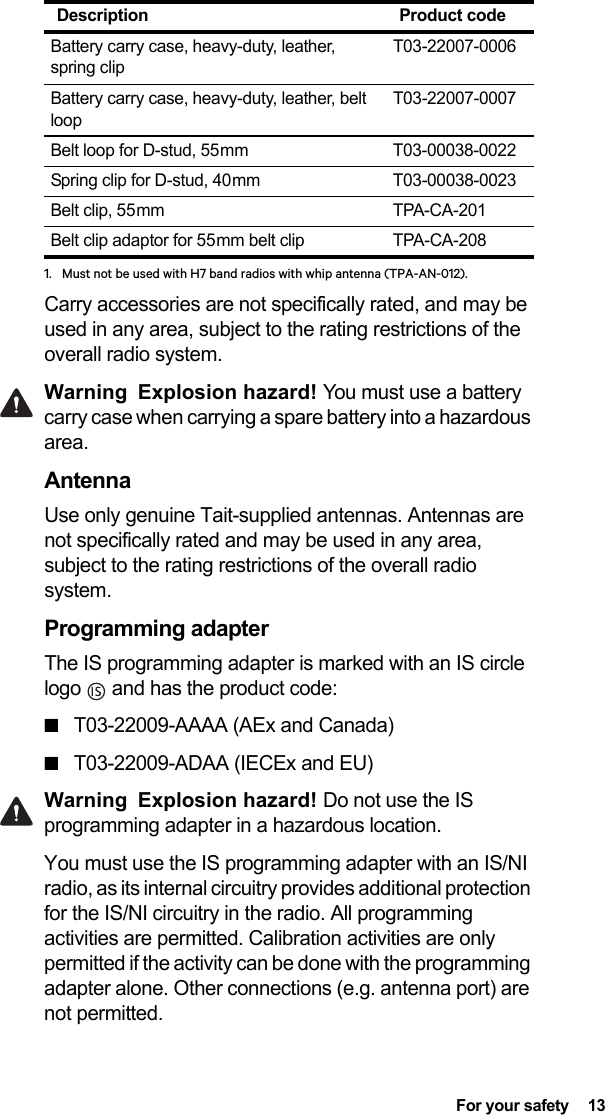  For your safety  13Carry accessories are not specifically rated, and may be used in any area, subject to the rating restrictions of the overall radio system. Warning Explosion hazard! You must use a battery carry case when carrying a spare battery into a hazardous area.AntennaUse only genuine Tait-supplied antennas. Antennas are not specifically rated and may be used in any area, subject to the rating restrictions of the overall radio system. Programming adapterThe IS programming adapter is marked with an IS circle logo   and has the product code:■T03-22009-AAAA (AEx and Canada)■T03-22009-ADAA (IECEx and EU)Warning Explosion hazard! Do not use the IS programming adapter in a hazardous location.You must use the IS programming adapter with an IS/NI radio, as its internal circuitry provides additional protection for the IS/NI circuitry in the radio. All programming activities are permitted. Calibration activities are only permitted if the activity can be done with the programming adapter alone. Other connections (e.g. antenna port) are not permitted. Battery carry case, heavy-duty, leather, spring clipT03-22007-0006Battery carry case, heavy-duty, leather, belt loopT03-22007-0007Belt loop for D-stud, 55 mm T03-00038-0022Spring clip for D-stud, 40 mm T03-00038-0023Belt clip, 55 mm TPA-CA-201Belt clip adaptor for 55 mm belt clip TPA-CA-2081. Must not be used with H7 band radios with whip antenna (TPA-AN-012). Description Product code