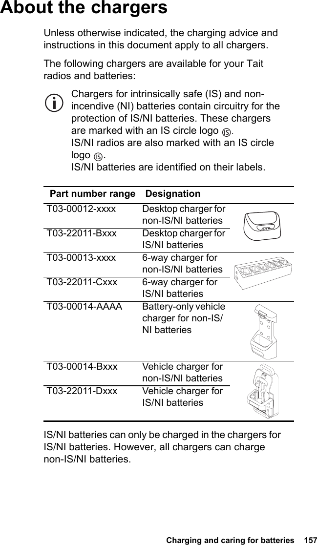 Charging and caring for batteries  157About the chargersUnless otherwise indicated, the charging advice and instructions in this document apply to all chargers.The following chargers are available for your Tait radios and batteries:Chargers for intrinsically safe (IS) and non-incendive (NI) batteries contain circuitry for the protection of IS/NI batteries. These chargers are marked with an IS circle logo  . IS/NI radios are also marked with an IS circle logo . IS/NI batteries are identified on their labels.IS/NI batteries can only be charged in the chargers for IS/NI batteries. However, all chargers can charge non-IS/NI batteries.Part number range DesignationT03-00012-xxxx Desktop charger for non-IS/NI batteriesT03-22011-Bxxx Desktop charger for IS/NI batteriesT03-00013-xxxx 6-way charger for non-IS/NI batteriesT03-22011-Cxxx 6-way charger for IS/NI batteriesT03-00014-AAAA Battery-only vehicle charger for non-IS/NI batteriesT03-00014-Bxxx Vehicle charger for non-IS/NI batteriesT03-22011-Dxxx Vehicle charger for IS/NI batteries