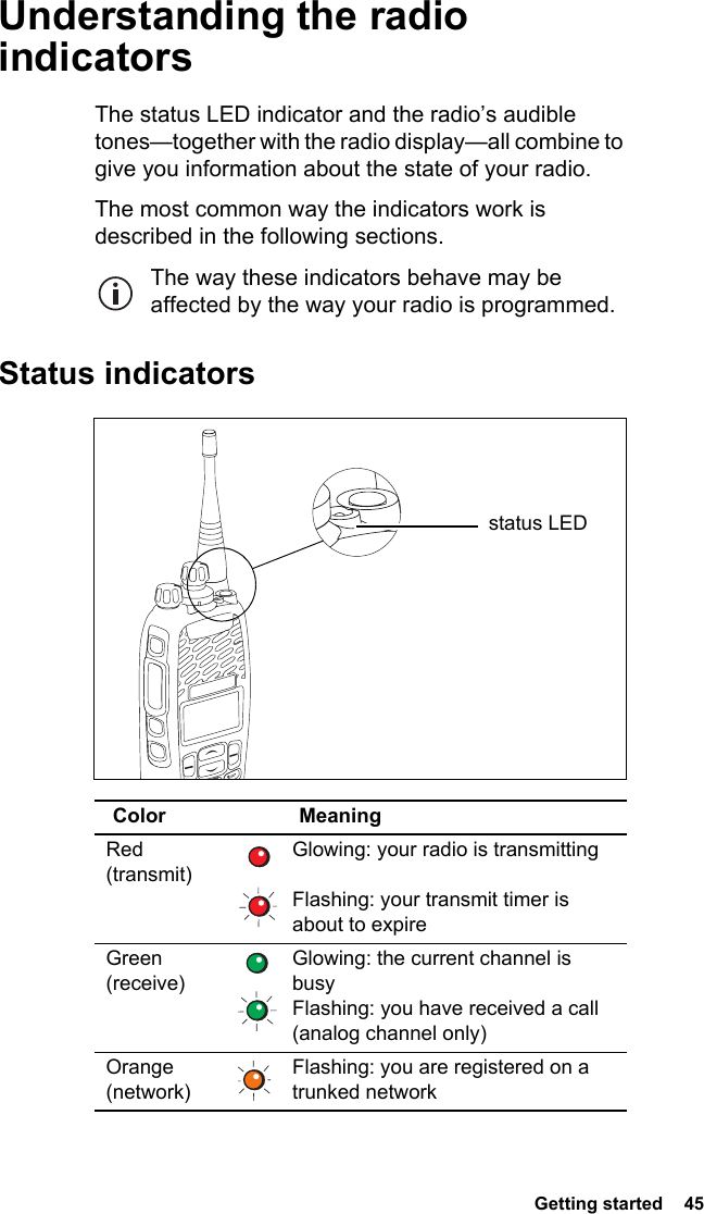  Getting started  45Understanding the radio indicatorsThe status LED indicator and the radio’s audible tones—together with the radio display—all combine to give you information about the state of your radio.The most common way the indicators work is described in the following sections.The way these indicators behave may be affected by the way your radio is programmed.Status indicatorsColor MeaningRed  (transmit)Glowing: your radio is transmitting  Flashing: your transmit timer is about to expireGreen (receive)Glowing: the current channel is busyFlashing: you have received a call (analog channel only)Orange  (network)Flashing: you are registered on a trunked networkstatus LED