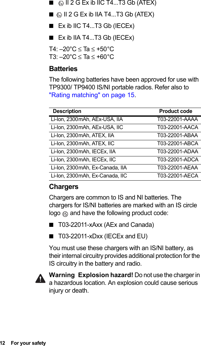 12  For your safety■ II 2 G Ex ib IIC T4...T3 Gb (ATEX)■ II 2 G Ex ib IIA T4...T3 Gb (ATEX)■Ex ib IIC T4...T3 Gb (IECEx)■Ex ib IIA T4...T3 Gb (IECEx)T4: –20°C ≤ Ta ≤ +50 °C T3: –20°C ≤ Ta ≤ +60 °CBatteriesThe following batteries have been approved for use with TP9300/ TP9400 IS/NI portable radios. Refer also to &quot;Rating matching&quot; on page 15.ChargersChargers are common to IS and NI batteries. The chargers for IS/NI batteries are marked with an IS circle logo   and have the following product code:■T03-22011-xAxx (AEx and Canada)■T03-22011-xDxx (IECEx and EU)You must use these chargers with an IS/NI battery, as their internal circuitry provides additional protection for the IS circuitry in the battery and radio. Warning Explosion hazard! Do not use the charger in a hazardous location. An explosion could cause serious injury or death.Description Product codeLi-Ion, 2300 mAh, AEx-USA, IIA T03-22001-AAAALi-Ion, 2300 mAh, AEx-USA, IIC T03-22001-AACALi-Ion, 2300 mAh, ATEX, IIA T03-22001-ABAALi-Ion, 2300 mAh, ATEX, IIC T03-22001-ABCALi-Ion, 2300 mAh, IECEx, IIA T03-22001-ADAALi-Ion, 2300 mAh, IECEx, IIC T03-22001-ADCALi-Ion, 2300 mAh, Ex-Canada, IIA T03-22001-AEAALi-Ion, 2300 mAh, Ex-Canada, IIC T03-22001-AECA