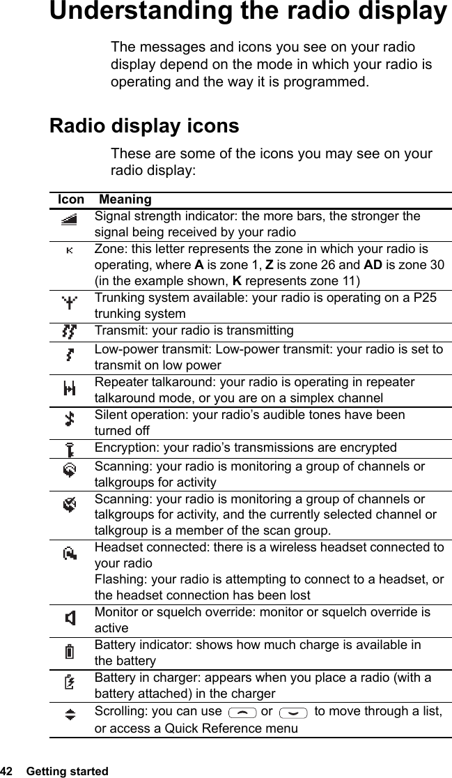 42  Getting startedUnderstanding the radio displayThe messages and icons you see on your radio display depend on the mode in which your radio is operating and the way it is programmed.Radio display iconsThese are some of the icons you may see on your radio display:Icon MeaningSignal strength indicator: the more bars, the stronger the signal being received by your radioZone: this letter represents the zone in which your radio is operating, where A is zone 1, Z is zone 26 and AD is zone 30 (in the example shown, K represents zone 11)Trunking system available: your radio is operating on a P25 trunking systemTransmit: your radio is transmittingLow-power transmit: Low-power transmit: your radio is set to transmit on low powerRepeater talkaround: your radio is operating in repeater talkaround mode, or you are on a simplex channelSilent operation: your radio’s audible tones have been turned offEncryption: your radio’s transmissions are encryptedScanning: your radio is monitoring a group of channels or talkgroups for activityScanning: your radio is monitoring a group of channels or talkgroups for activity, and the currently selected channel or talkgroup is a member of the scan group.Headset connected: there is a wireless headset connected to your radioFlashing: your radio is attempting to connect to a headset, or the headset connection has been lostMonitor or squelch override: monitor or squelch override is activeBattery indicator: shows how much charge is available in the batteryBattery in charger: appears when you place a radio (with a battery attached) in the chargerScrolling: you can use   or   to move through a list, or access a Quick Reference menu