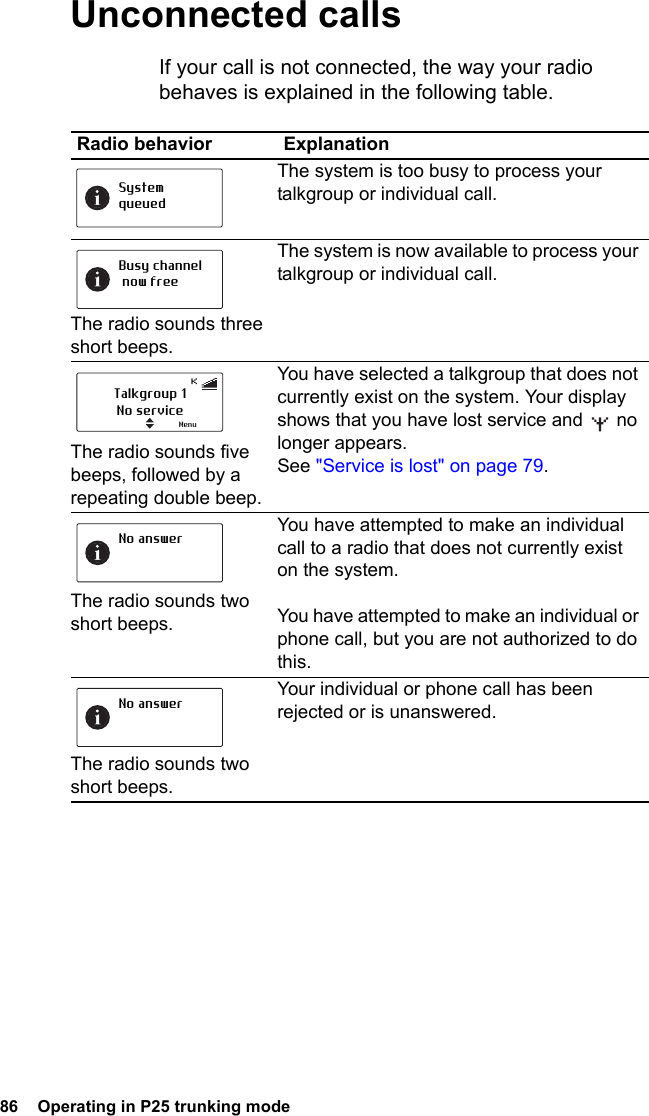 86  Operating in P25 trunking modeUnconnected callsIf your call is not connected, the way your radio behaves is explained in the following table.Radio behavior ExplanationThe system is too busy to process your talkgroup or individual call. The radio sounds three short beeps.The system is now available to process your talkgroup or individual call. The radio sounds five beeps, followed by a repeating double beep.You have selected a talkgroup that does not currently exist on the system. Your display shows that you have lost service and   no longer appears.See &quot;Service is lost&quot; on page 79. The radio sounds two short beeps.You have attempted to make an individual call to a radio that does not currently exist on the system.You have attempted to make an individual or phone call, but you are not authorized to do this. The radio sounds two short beeps.Your individual or phone call has been rejected or is unanswered.SystemqueuedBusy channel now freeTalkgroup 1No serviceMenuNo answerNo answer