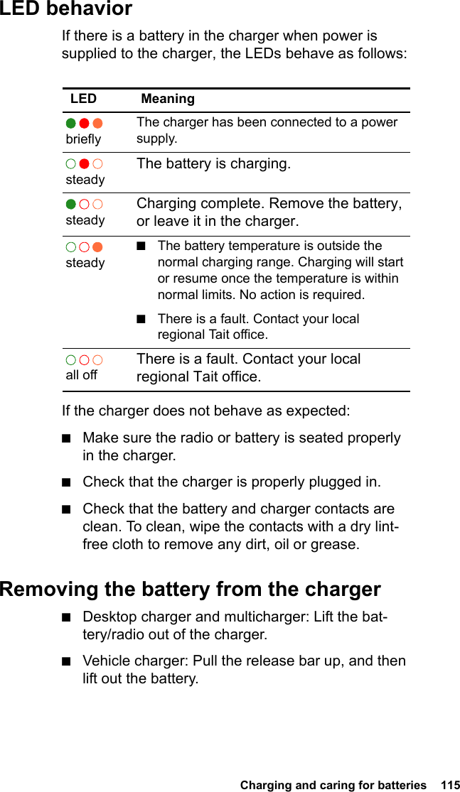  Charging and caring for batteries  115LED behaviorIf there is a battery in the charger when power is supplied to the charger, the LEDs behave as follows:If the charger does not behave as expected:■Make sure the radio or battery is seated properly in the charger.■Check that the charger is properly plugged in.■Check that the battery and charger contacts are clean. To clean, wipe the contacts with a dry lint-free cloth to remove any dirt, oil or grease.Removing the battery from the charger■Desktop charger and multicharger: Lift the bat-tery/radio out of the charger.■Vehicle charger: Pull the release bar up, and then lift out the battery.LED Meaning  brieflyThe charger has been connected to a power supply.  steadyThe battery is charging.  steadyCharging complete. Remove the battery, or leave it in the charger.  steady■The battery temperature is outside the normal charging range. Charging will start or resume once the temperature is within normal limits. No action is required.■There is a fault. Contact your local regional Tait office.  all offThere is a fault. Contact your local regional Tait office.