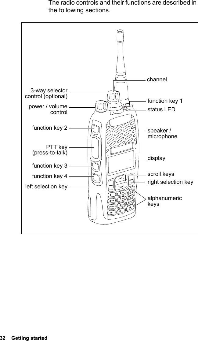 32  Getting startedThe radio controls and their functions are described in the following sections.displayPTT key(press-to-talk)scroll keysalphanumeric keysspeaker / microphonepower / volume controlchannel status LEDright selection keyleft selection keyfunction key 13-way selector control (optional)function key 2function key 3 function key 4 