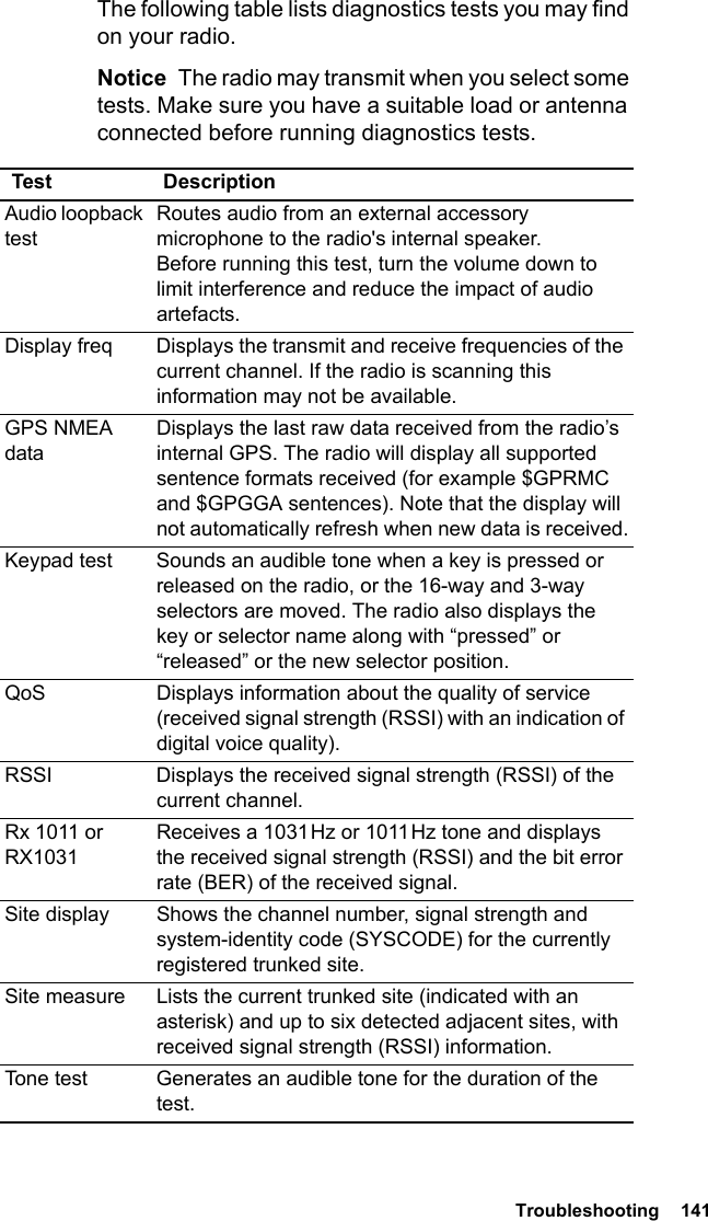  Troubleshooting  141The following table lists diagnostics tests you may find on your radio.Notice  The radio may transmit when you select some tests. Make sure you have a suitable load or antenna connected before running diagnostics tests.Test DescriptionAudio loopback testRoutes audio from an external accessory microphone to the radio&apos;s internal speaker.Before running this test, turn the volume down to limit interference and reduce the impact of audio artefacts.Display freq Displays the transmit and receive frequencies of the current channel. If the radio is scanning this information may not be available.GPS NMEA dataDisplays the last raw data received from the radio’s internal GPS. The radio will display all supported sentence formats received (for example $GPRMC and $GPGGA sentences). Note that the display will not automatically refresh when new data is received.Keypad test Sounds an audible tone when a key is pressed or released on the radio, or the 16-way and 3-way selectors are moved. The radio also displays the key or selector name along with “pressed” or “released” or the new selector position.QoS Displays information about the quality of service (received signal strength (RSSI) with an indication of digital voice quality).RSSI Displays the received signal strength (RSSI) of the current channel.Rx 1011 or RX1031Receives a 1031 Hz or 1011 Hz tone and displays the received signal strength (RSSI) and the bit error rate (BER) of the received signal.Site display Shows the channel number, signal strength and system-identity code (SYSCODE) for the currently registered trunked site.Site measure Lists the current trunked site (indicated with an asterisk) and up to six detected adjacent sites, with received signal strength (RSSI) information.Tone test Generates an audible tone for the duration of the test.