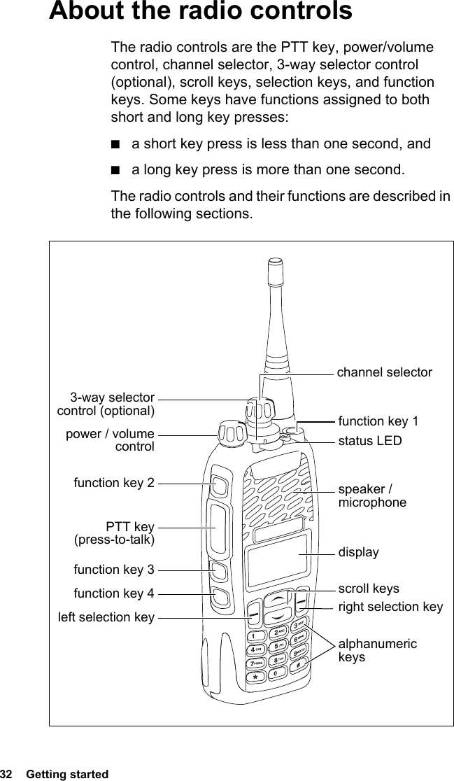 32  Getting startedAbout the radio controlsThe radio controls are the PTT key, power/volume control, channel selector, 3-way selector control (optional), scroll keys, selection keys, and function keys. Some keys have functions assigned to both short and long key presses:■a short key press is less than one second, and ■a long key press is more than one second.The radio controls and their functions are described in the following sections.displayPTT key(press-to-talk)scroll keysalphanumeric keysspeaker / microphonepower / volume controlchannel selectorstatus LEDright selection keyleft selection keyfunction key 13-way selector control (optional)function key 2function key 3 function key 4 