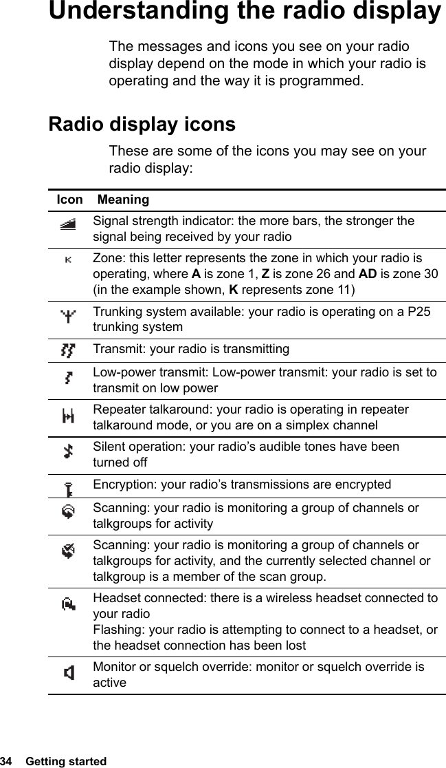 34  Getting startedUnderstanding the radio displayThe messages and icons you see on your radio display depend on the mode in which your radio is operating and the way it is programmed.Radio display iconsThese are some of the icons you may see on your radio display:Icon MeaningSignal strength indicator: the more bars, the stronger the signal being received by your radioZone: this letter represents the zone in which your radio is operating, where A is zone 1, Z is zone 26 and AD is zone 30 (in the example shown, K represents zone 11)Trunking system available: your radio is operating on a P25 trunking systemTransmit: your radio is transmittingLow-power transmit: Low-power transmit: your radio is set to transmit on low powerRepeater talkaround: your radio is operating in repeater talkaround mode, or you are on a simplex channelSilent operation: your radio’s audible tones have been turned offEncryption: your radio’s transmissions are encryptedScanning: your radio is monitoring a group of channels or talkgroups for activityScanning: your radio is monitoring a group of channels or talkgroups for activity, and the currently selected channel or talkgroup is a member of the scan group.Headset connected: there is a wireless headset connected to your radioFlashing: your radio is attempting to connect to a headset, or the headset connection has been lostMonitor or squelch override: monitor or squelch override is active