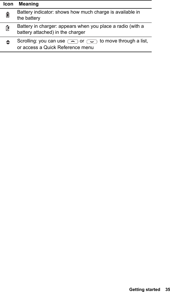  Getting started  35Battery indicator: shows how much charge is available in the batteryBattery in charger: appears when you place a radio (with a battery attached) in the chargerScrolling: you can use   or   to move through a list, or access a Quick Reference menuIcon Meaning