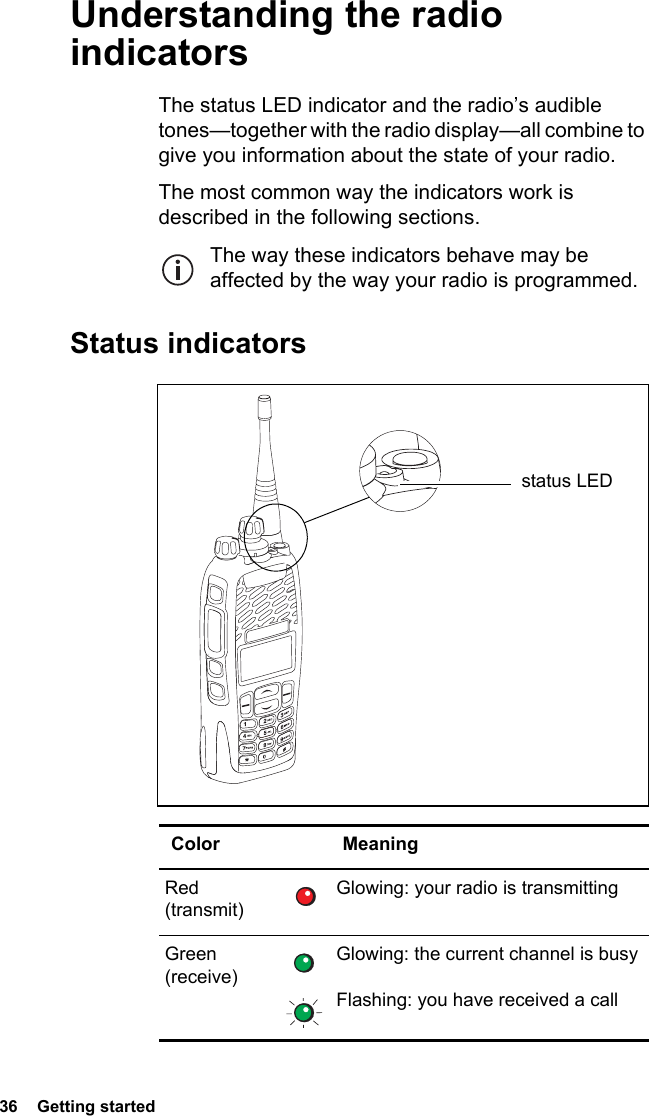 36  Getting startedUnderstanding the radio indicatorsThe status LED indicator and the radio’s audible tones—together with the radio display—all combine to give you information about the state of your radio.The most common way the indicators work is described in the following sections.The way these indicators behave may be affected by the way your radio is programmed.Status indicatorsColor MeaningRed (transmit)Glowing: your radio is transmitting Green (receive)Glowing: the current channel is busy Flashing: you have received a callstatus LED