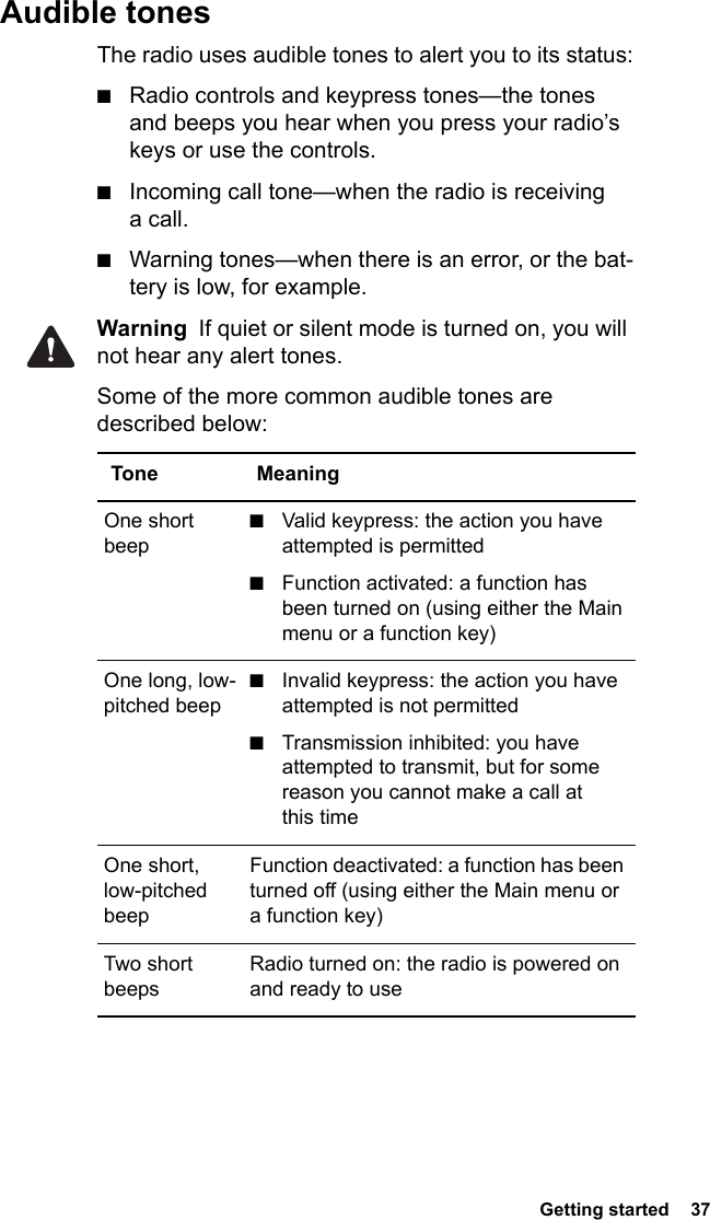  Getting started  37Audible tonesThe radio uses audible tones to alert you to its status:■Radio controls and keypress tones—the tones and beeps you hear when you press your radio’s keys or use the controls.■Incoming call tone—when the radio is receiving a call.■Warning tones—when there is an error, or the bat-tery is low, for example.Warning  If quiet or silent mode is turned on, you will not hear any alert tones.Some of the more common audible tones are described below:Tone MeaningOne short  beep■Valid keypress: the action you have attempted is permitted■Function activated: a function has been turned on (using either the Main menu or a function key)One long, low-pitched beep■Invalid keypress: the action you have attempted is not permitted■Transmission inhibited: you have attempted to transmit, but for some reason you cannot make a call at this timeOne short, low-pitched beepFunction deactivated: a function has been turned off (using either the Main menu or a function key)Two short  beepsRadio turned on: the radio is powered on and ready to use