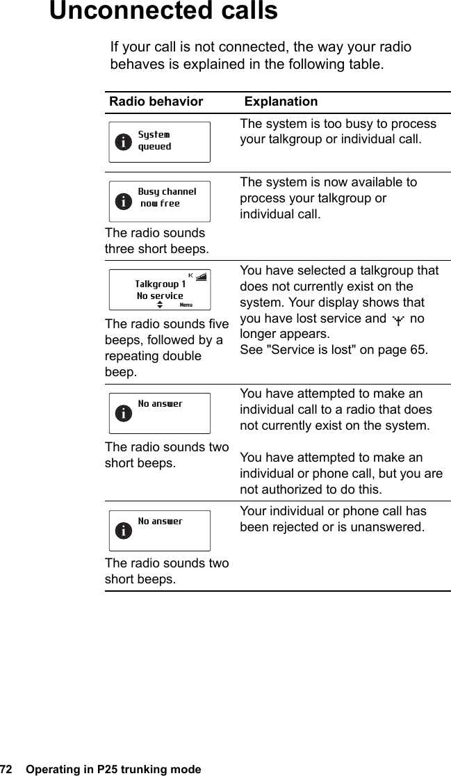 72  Operating in P25 trunking modeUnconnected callsIf your call is not connected, the way your radio behaves is explained in the following table.Radio behavior ExplanationThe system is too busy to process your talkgroup or individual call. The radio sounds three short beeps.The system is now available to process your talkgroup or individual call. The radio sounds five beeps, followed by a repeating double beep.You have selected a talkgroup that does not currently exist on the system. Your display shows that you have lost service and   no longer appears.See &quot;Service is lost&quot; on page 65. The radio sounds two short beeps.You have attempted to make an individual call to a radio that does not currently exist on the system.You have attempted to make an individual or phone call, but you are not authorized to do this. The radio sounds two short beeps.Your individual or phone call has been rejected or is unanswered.SystemqueuedBusy channel now freeTalkgroup 1No serviceMenuNo answerNo answer