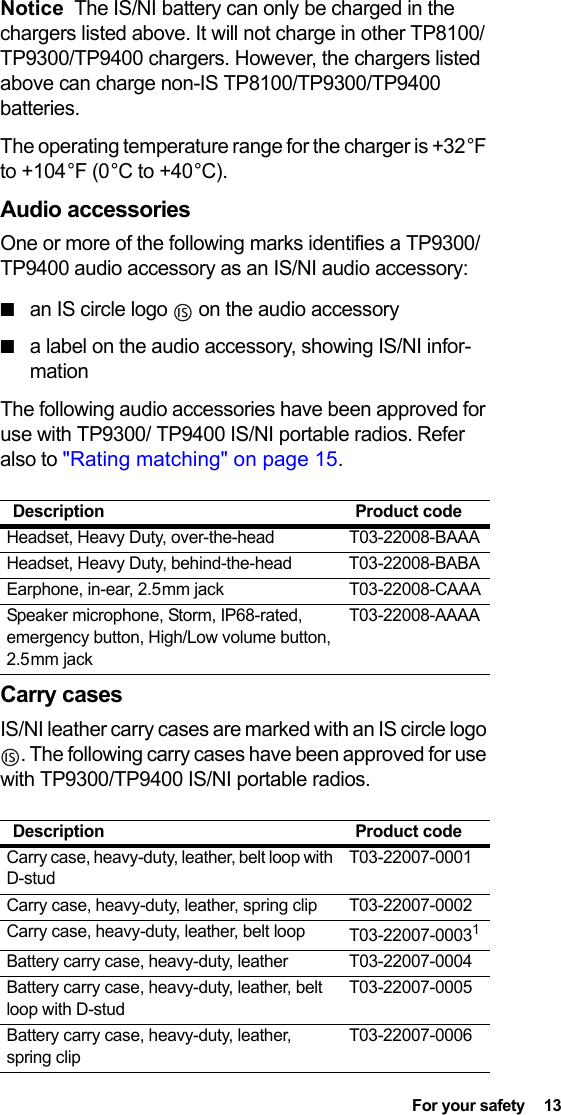 Page 13 of Tait TPDH7B Portable Transceiver User Manual TP9400 User        s Guide