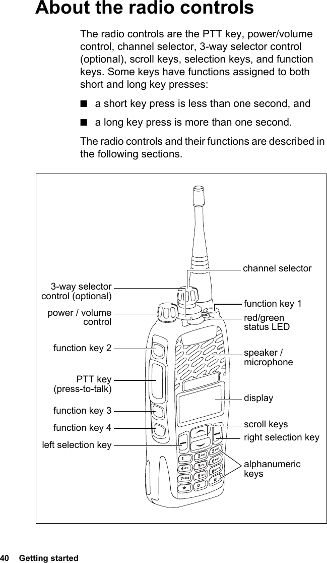 Page 40 of Tait TPDH7B Portable Transceiver User Manual TP9400 User        s Guide
