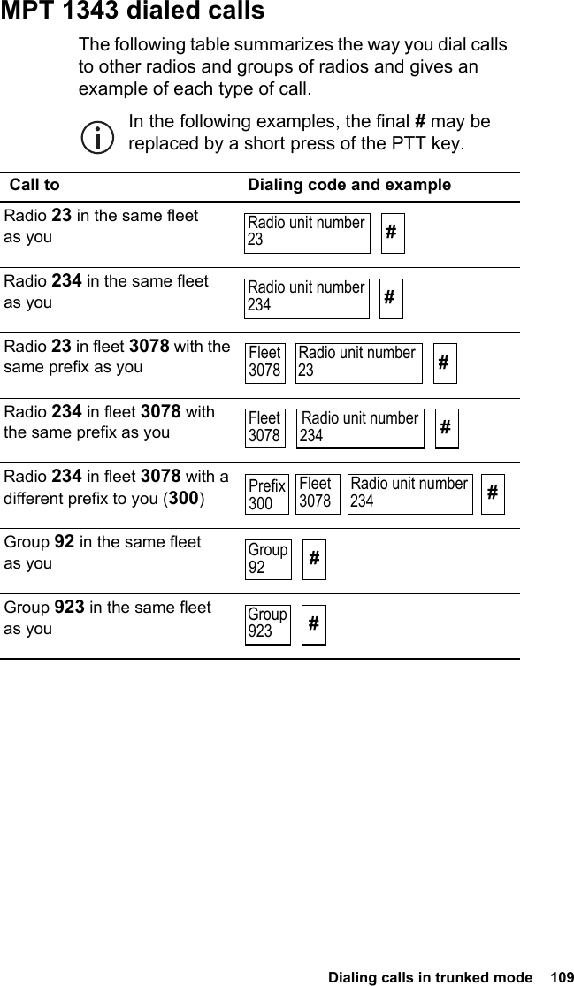  Dialing calls in trunked mode  109MPT 1343 dialed callsThe following table summarizes the way you dial calls to other radios and groups of radios and gives an example of each type of call.In the following examples, the final # may be replaced by a short press of the PTT key.Call to Dialing code and exampleRadio 23 in the same fleet as youRadio 234 in the same fleet as youRadio 23 in fleet 3078 with the same prefix as youRadio 234 in fleet 3078 with the same prefix as youRadio 234 in fleet 3078 with a different prefix to you (300)Group 92 in the same fleet as youGroup 923 in the same fleet as youRadio unit number23 #Radio unit number234 #Fleet3078Radio unit number23 #Fleet3078 #Radio unit number234Prefix300Radio unit number234 #Fleet3078Group92 #Group923 #