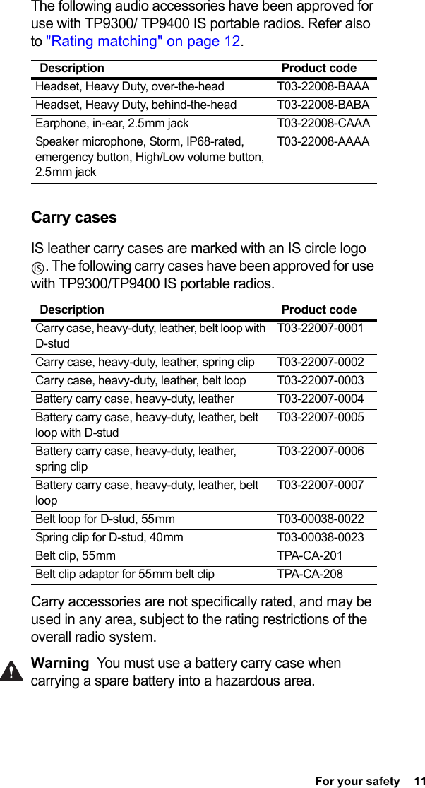 For your safety  11The following audio accessories have been approved for use with TP9300/ TP9400 IS portable radios. Refer also to &quot;Rating matching&quot; on page 12.Carry casesIS leather carry cases are marked with an IS circle logo . The following carry cases have been approved for use with TP9300/TP9400 IS portable radios.Carry accessories are not specifically rated, and may be used in any area, subject to the rating restrictions of the overall radio system. Warning You must use a battery carry case when carrying a spare battery into a hazardous area.Description Product codeHeadset, Heavy Duty, over-the-head T03-22008-BAAAHeadset, Heavy Duty, behind-the-head T03-22008-BABAEarphone, in-ear, 2.5 mm jack T03-22008-CAAASpeaker microphone, Storm, IP68-rated, emergency button, High/Low volume button, 2.5 mm  jackT03-22008-AAAADescription Product codeCarry case, heavy-duty, leather, belt loop with D-studT03-22007-0001Carry case, heavy-duty, leather, spring clip T03-22007-0002Carry case, heavy-duty, leather, belt loop T03-22007-0003Battery carry case, heavy-duty, leather T03-22007-0004Battery carry case, heavy-duty, leather, belt loop with D-studT03-22007-0005Battery carry case, heavy-duty, leather, spring clipT03-22007-0006Battery carry case, heavy-duty, leather, belt loopT03-22007-0007Belt loop for D-stud, 55 mm T03-00038-0022Spring clip for D-stud, 40 mm T03-00038-0023Belt clip, 55 mm TPA-CA-201Belt clip adaptor for 55 mm belt clip TPA-CA-208