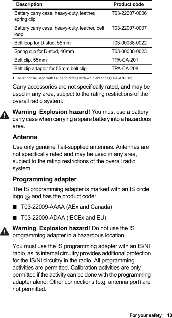  For your safety  13Carry accessories are not specifically rated, and may be used in any area, subject to the rating restrictions of the overall radio system. Warning Explosion hazard! You must use a battery carry case when carrying a spare battery into a hazardous area.AntennaUse only genuine Tait-supplied antennas. Antennas are not specifically rated and may be used in any area, subject to the rating restrictions of the overall radio system. Programming adapterThe IS programming adapter is marked with an IS circle logo   and has the product code:■T03-22009-AAAA (AEx and Canada)■T03-22009-ADAA (IECEx and EU)Warning Explosion hazard! Do not use the IS programming adapter in a hazardous location.You must use the IS programming adapter with an IS/NI radio, as its internal circuitry provides additional protection for the IS/NI circuitry in the radio. All programming activities are permitted. Calibration activities are only permitted if the activity can be done with the programming adapter alone. Other connections (e.g. antenna port) are not permitted. Battery carry case, heavy-duty, leather, spring clipT03-22007-0006Battery carry case, heavy-duty, leather, belt loopT03-22007-0007Belt loop for D-stud, 55 mm T03-00038-0022Spring clip for D-stud, 40 mm T03-00038-0023Belt clip, 55 mm TPA-CA-201Belt clip adaptor for 55 mm belt clip TPA-CA-2081. Must not be used with H7 band radios with whip antenna (TPA-AN-012). Description Product code