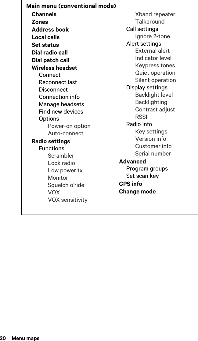 Page 20 of Tait TPDK5A Handheld Portable Transceiver User Manual TP9300 User        s Guide