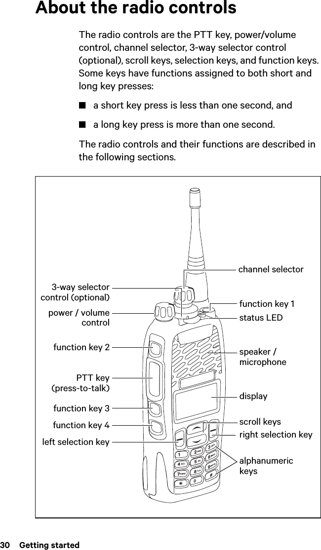 Page 30 of Tait TPDK5A Handheld Portable Transceiver User Manual TP9300 User        s Guide