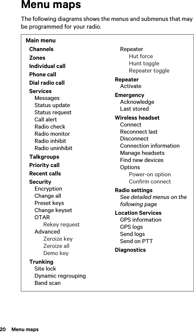 20  Menu mapsMenu mapsThe following diagrams shows the menus and submenus that may be programmed for your radio.   Main menuChannelsZonesIndividual callPhone callDial radio callServicesMessagesStatus updateStatus requestCall alertRadio checkRadio monitorRadio inhibitRadio uninhibitTalkgroupsPriority callRecent callsSecurityEncryptionChange allPreset keysChange keysetOTARRekey requestAdvancedZeroize keyZeroize allDemo keyTrunkingSite lockDynamic regroupingBand scanRepeaterHut forceHunt toggleRepeater toggleRepeaterActivateEmergencyAcknowledgeLast storedWireless headsetConnectReconnect lastDisconnectConnection informationManage headsetsFind new devicesOptionsPower-on optionConfirm connectRadio settingsSee detailed menus on the following pageLocation ServicesGPS informationGPS logsSend logsSend on PTTDiagnostics