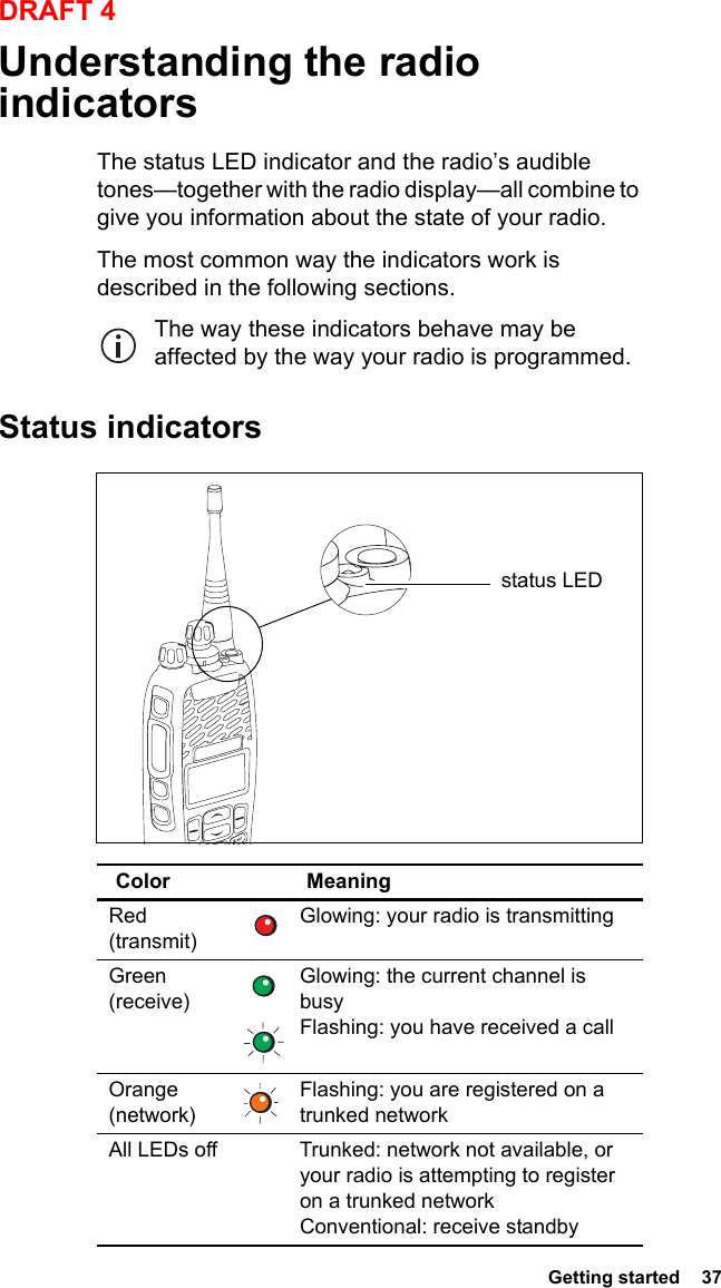  Getting started  37DRAFT 4Understanding the radio indicatorsThe status LED indicator and the radio’s audible tones—together with the radio display—all combine to give you information about the state of your radio.The most common way the indicators work is described in the following sections.The way these indicators behave may be affected by the way your radio is programmed.Status indicatorsColor MeaningRed  (transmit)Glowing: your radio is transmittingGreen (receive)Glowing: the current channel is busyFlashing: you have received a callOrange  (network)Flashing: you are registered on a trunked networkAll LEDs off Trunked: network not available, or your radio is attempting to register on a trunked network Conventional: receive standbystatus LED