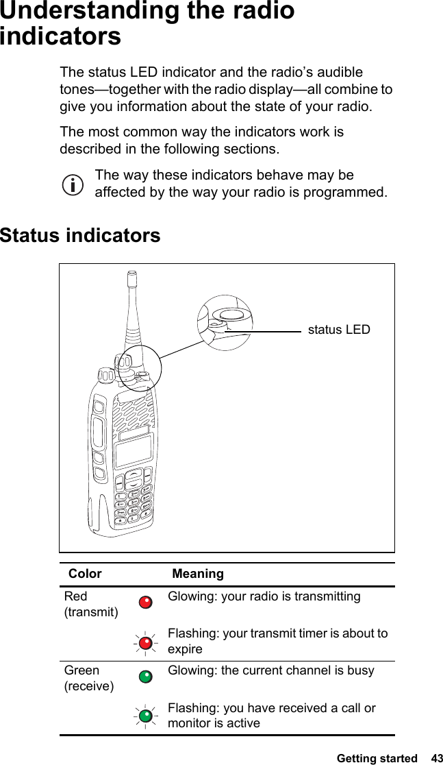 Getting started  43Understanding the radio indicatorsThe status LED indicator and the radio’s audible tones—together with the radio display—all combine to give you information about the state of your radio.The most common way the indicators work is described in the following sections.The way these indicators behave may be affected by the way your radio is programmed.Status indicatorsColor MeaningRed  (transmit)Glowing: your radio is transmittingFlashing: your transmit timer is about to expireGreen  (receive)Glowing: the current channel is busyFlashing: you have received a call or monitor is activestatus LED