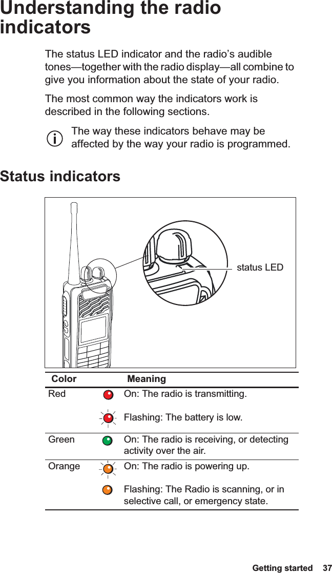  Getting started  37 Understanding the radio indicatorsThe status LED indicator and the radio’s audible tones—together with the radio display—all combine to give you information about the state of your radio.The most common way the indicators work is described in the following sections.The way these indicators behave may be affected by the way your radio is programmed.Status indicatorsColor MeaningRed On: The radio is transmitting.  Flashing: The battery is low.Green On: The radio is receiving, or detecting activity over the air.Orange On: The radio is powering up.  Flashing: The Radio is scanning, or in selective call, or emergency state.status LED
