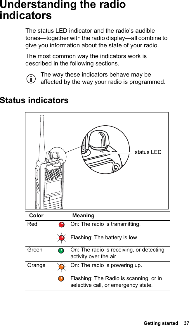  Getting started  37 Understanding the radio indicatorsThe status LED indicator and the radio’s audible tones—together with the radio display—all combine to give you information about the state of your radio.The most common way the indicators work is described in the following sections.The way these indicators behave may be affected by the way your radio is programmed.Status indicatorsColor MeaningRed On: The radio is transmitting.  Flashing: The battery is low.Green On: The radio is receiving, or detecting activity over the air.Orange On: The radio is powering up.  Flashing: The Radio is scanning, or in selective call, or emergency state.status LED