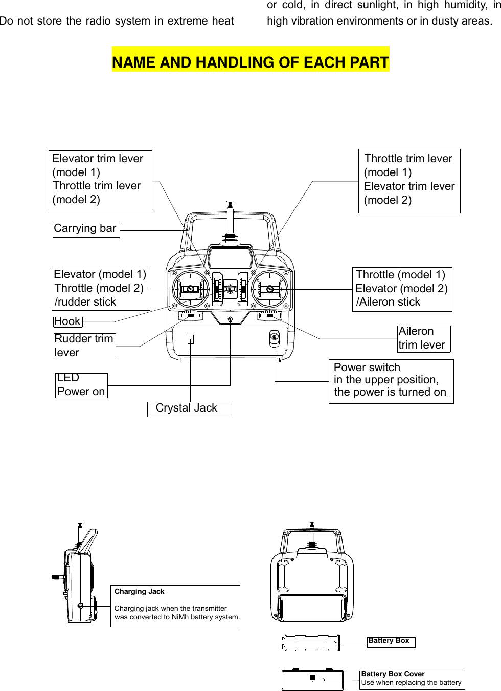    Do not store the radio system in extreme heat or  cold,  in  direct sunlight,  in  high  humidity,  in high vibration environments or in dusty areas.  NAME AND HANDLING OF EACH PART Elevator trim lever(model 1)Throttle trim lever(model 2)Throttle trim lever(model 1)Elevator trim lever(model 2)Carrying barElevator (model 1)Throttle (model 2)/rudder stickThrottle (model 1)Elevator (model 2)/Aileron stickRudder trimleverAilerontrim leverHook LED Power onPower switchin the upper position,the power is turned on.Crystal JackBattery Box CoverUse when replacing the batteryBattery BoxCharging JackCharging jack when the transmitterwas converted to NiMh battery system. 