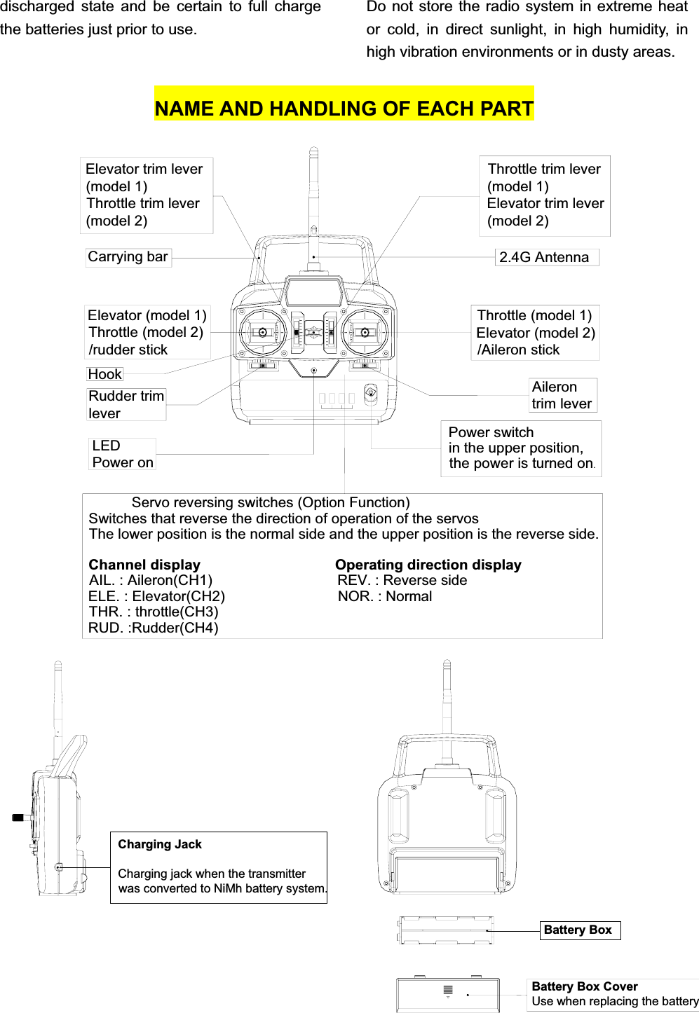 discharged state and be certain to full charge the batteries just prior to use. Do not store the radio system in extreme heat or cold, in direct sunlight, in high humidity, in high vibration environments or in dusty areas. NAME AND HANDLING OF EACH PART           Servo reversing switches (Option Function)Switches that reverse the direction of operation of the servosThe lower position is the normal side and the upper position is the reverse side.Channel display                                 Operating direction displayAIL. : Aileron(CH1)                               REV. : Reverse sideELE. : Elevator(CH2)                            NOR. : NormalTHR. : throttle(CH3)RUD. :Rudder(CH4)Power switchin the upper position,the power is turned on. LED Power onHook Ailerontrim leverRudder trimleverThrottle (model 1)Elevator (model 2)/Aileron stickElevator (model 1)Throttle (model 2)/rudder stickCarrying bar 2.4G AntennaThrottle trim lever(model 1)Elevator trim lever(model 2)Elevator trim lever(model 1)Throttle trim lever(model 2)Battery Box CoverUse when replacing the batteryBattery BoxCharging JackCharging jack when the transmitterwas converted to NiMh battery system.