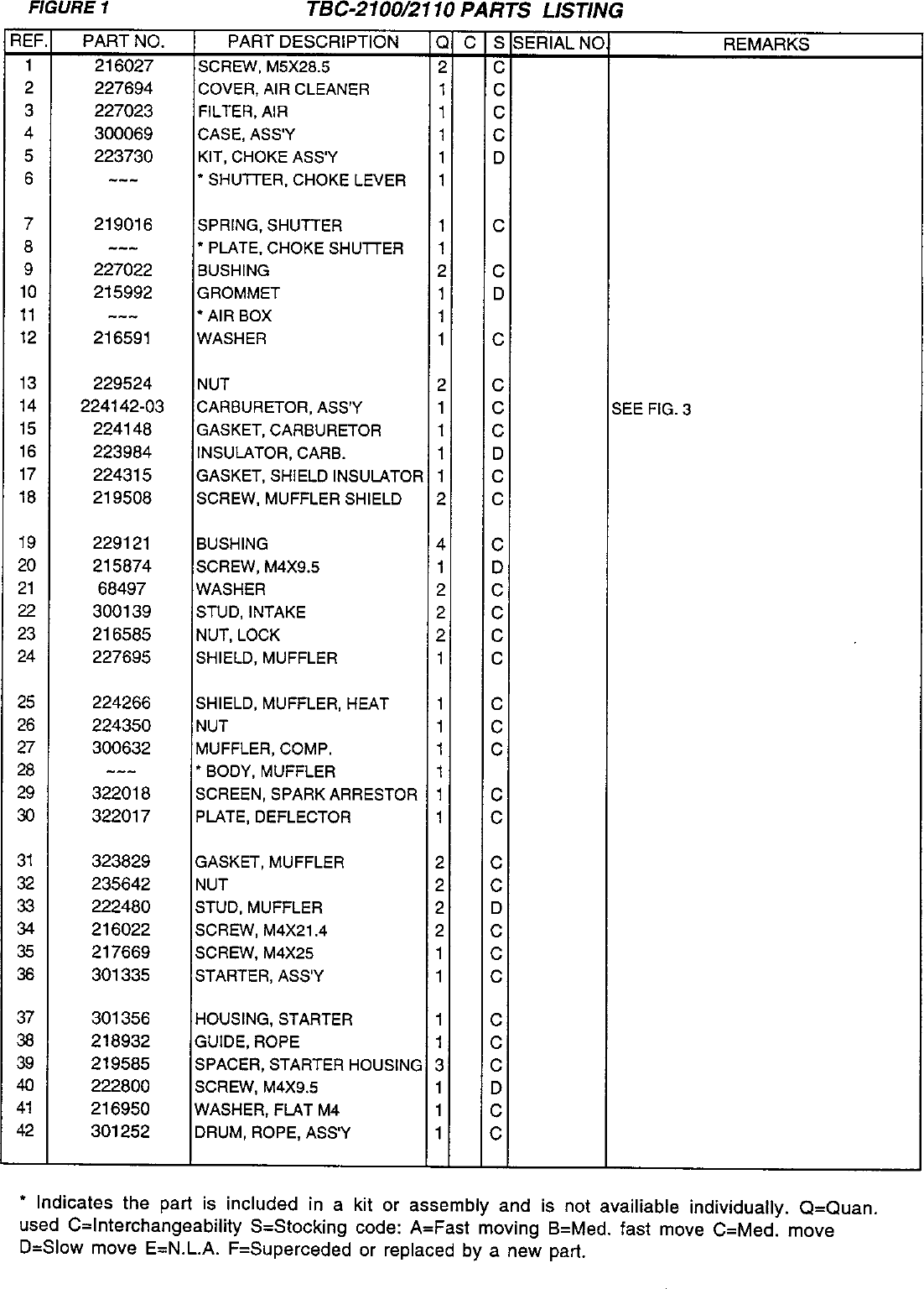 Tanaka Tbc 2100 Users Manual