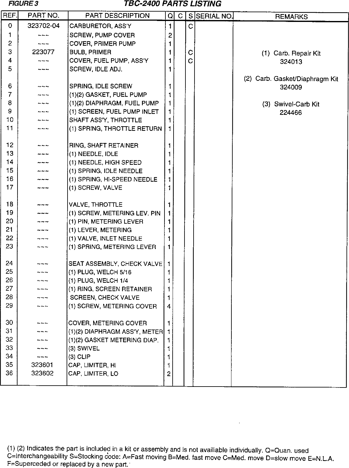 Page 10 of 12 - Tanaka Tanaka-Tbc-2400-Users-Manual-  Tanaka-tbc-2400-users-manual
