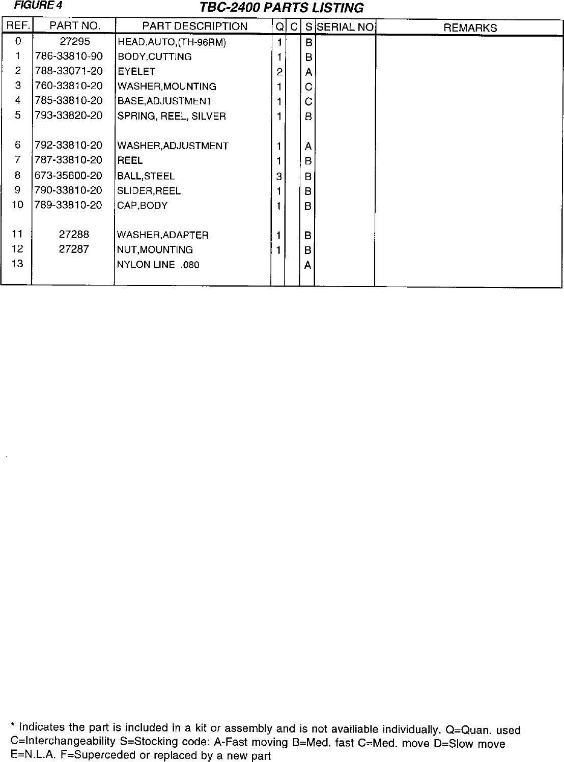 Page 12 of 12 - Tanaka Tanaka-Tbc-2400-Users-Manual-  Tanaka-tbc-2400-users-manual